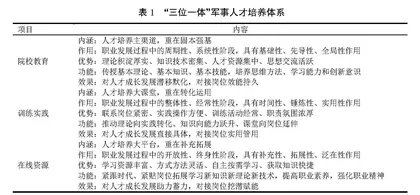高等院校职业教育综合实践素养教学模式改革