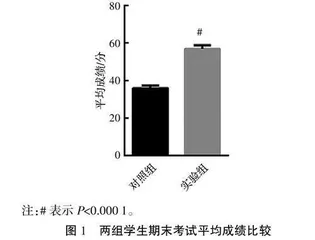 雨课堂混合式教学在留学生生理学课程教学中的应用