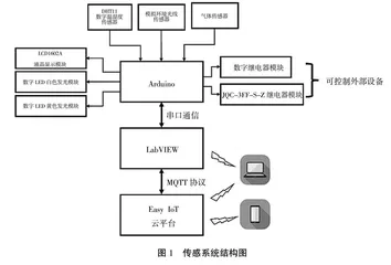 基于多学科交叉的材料设计加工实践教学体系研究