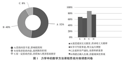 哈尔滨工业大学力学中的数学方法课程思政教学研究