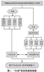 产学教融合下创新实践训练对大学生专业认知的提升与能力的培养