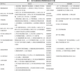 单片机原理及应用课程思政建设探索与实践
