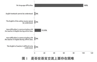 留学生房屋建筑学课程线上线下混合教学研究与实践