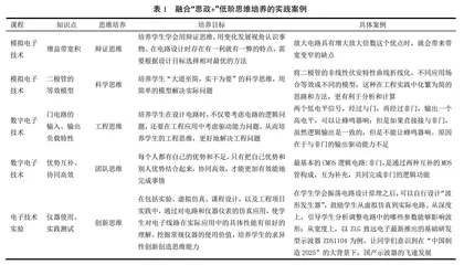 分阶段思维培养的电类专业教学方式探索与实践