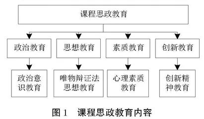 面向文科生的通信类通识课程教学改革探索
