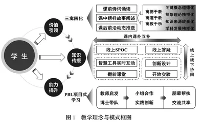 工科专业课“三位一体”课程思政教学改革与实践