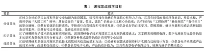 混合式教学课程思政教学改革与实践