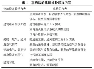 新工科背景下土木工程类专业建筑设备创新教学模式研究