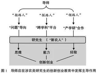 新农科背景下导师在研究生创新创业教育中指导模式的变革