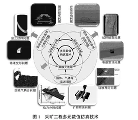 采矿工程本研贯通多元数值仿真教学体系探索