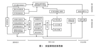 基于多元互动的昆虫学基础实验设计与应用