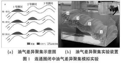 基于3D打印技术的石油运聚实验教学研究