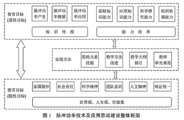 研究生课程脉冲功率技术及应用的思政建设探索
