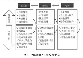 导师制主导下本科生培养模式探讨
