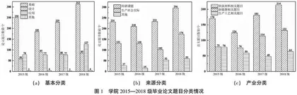 地方应用型本科高校工科专业本科毕业论文过程质量保障及改进措施分析