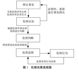 工程伦理课程教学体系建设与教学方法实践
