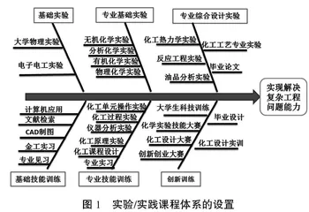 OBE理念下化工专业产教融合培养应用型人才的实践与探讨