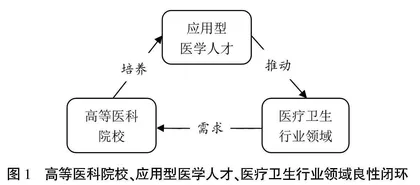 新医科背景下ICU应用型医学人才培养探索与思考