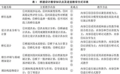 桥渡设计虚拟仿真教学平台建设方案研究