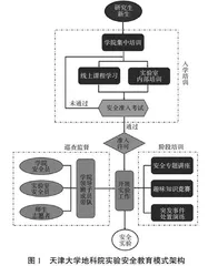 非化学专业涉化研究生实验安全教育模式探索与实践 
