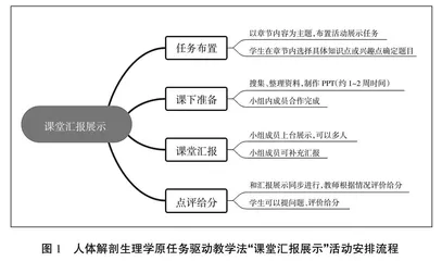 信息化技术在任务式教学中的应用实践探索