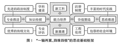 思政教育背景下工程技术类课程教学创新与实践探索
