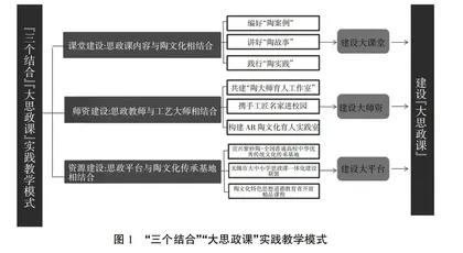职业院校“三个结合”“大思政课”实践教学探索