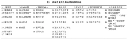 基于学生视角的高校工科教学质量提升影响因素研究