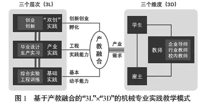 基于产教融合的机械专业三层次三维度实践教学体系构建与实践