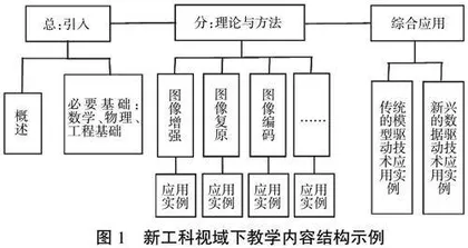 立德树人视域下多介质新形态教学资源建设