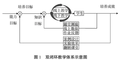基于双闭环反馈的自动控制原理课程混合式教学探索与实践