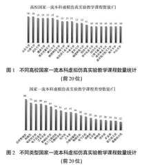 虚拟仿真技术在高等教育课程中的应用实践与思考