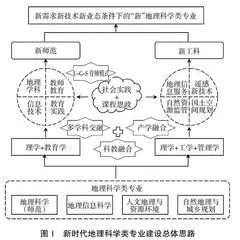 地方高校地理科学类一流专业协同创新探索与实践