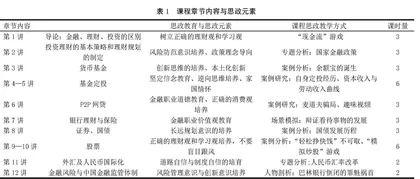 新文科背景下金融与理财课程教学创新实践探索