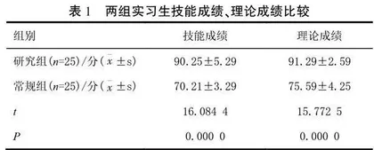 课程思政在耳鼻喉本科教学中的应用价值