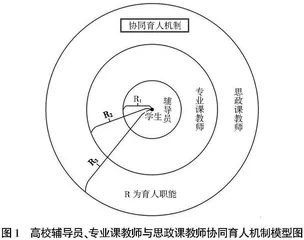 高校协同育人机制模型探索