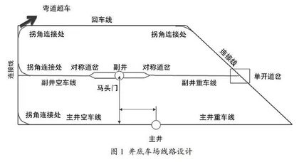 高校专业课思政元素切入点与切入时间研究