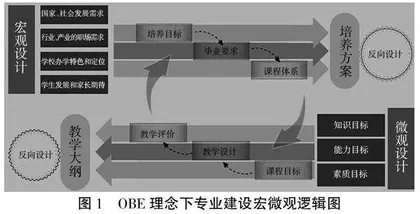 基于OBE理念的课程目标达成与持续改进策略