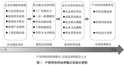 产教研协同育人模式下电子封装专业教学改革实践与探索