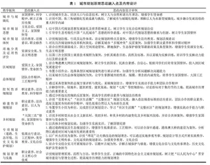 城市规划原理课程思政建设思路及优化设计
