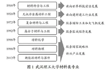 面向“德·识·能”卓越人才培养的课程体系构建研究