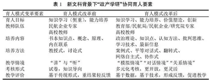 新文科背景下基于“政产学研”协同育人的人才培养体系创新探究