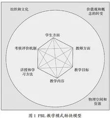PBL教学理论在深度学习技术课程中的应用研究