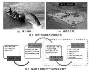 国家一流课程建设背景下土木工程导论课程思政混合式教学建设与探索