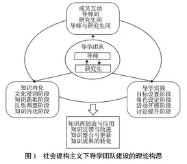 社会建构主义视角下研究生导学团队建设路径探讨