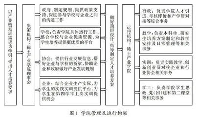 面向稀土产业链的“校政企协”多主体育人模式研究