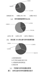 “双一流”背景下本科生学科竞赛积极性提升策略与措施