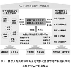 人与自然和谐共生的现代化背景下农科院校环境工程专业人才培养模式探索 