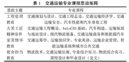 交通运输专业课程思政教学评价指标体系研究