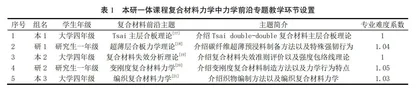 本研一体课程翻转课堂教学效果评价方法研究